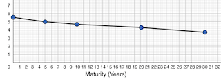 Rating agencies - such as Standard and Poor's (S&P), Moody's Investor ...
