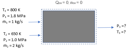 The figure provides steady-state test data for a control volume in ...