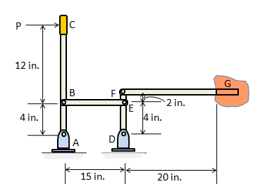 The control linkage for a machine consists of two L_{2} steel rods ''BE ...