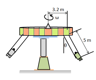 The ''swing ride'' shown in the figure rotates at a constant angular ...