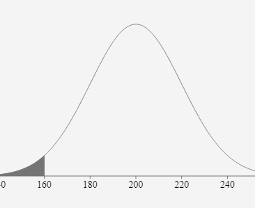 A Plant manager knows that the number of boxes of supplies received ...