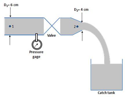 The figure below shows a test rig for evaluating the loss coefficient ...