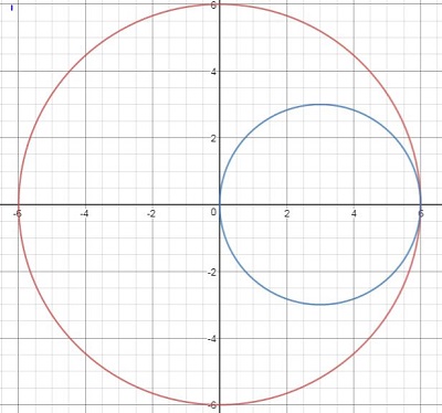 Find the value of the integral, using polar coordinates, which gives ...