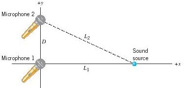 As the drawing shows, one microphone is located at the origin and a ...