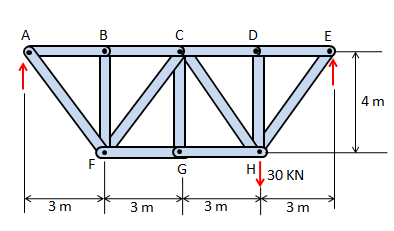 (a) For the truss shown, which members are zero force members? (b) For ...