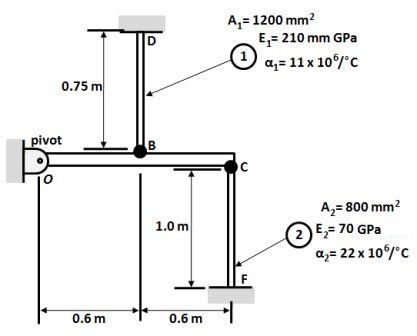 The rigid beam ''OBC'' is attached by pins to two members ''BD'' and ...