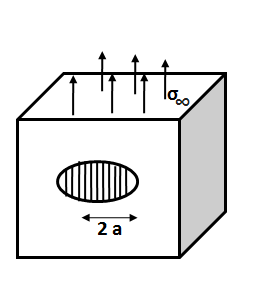 A small penny -shaped crack with radius \sigma _{o} is observed in the ...