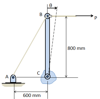 Part of a control linkage for an airplane consists of a rigid member ...