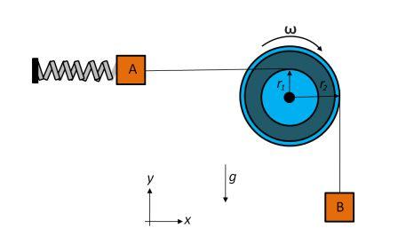 The compound disk pulley consists of an inner hub with a radius, r_{1 ...