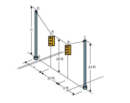 The street lights at ''A'' and ''B'' are suspended from the two poles ...