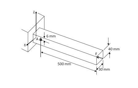 In Figure, a rectangular beam is fixed at one end, and loaded by a ...