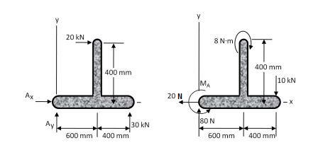 Given that two systems shown in the figure below are equivalent ...
