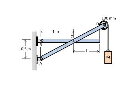 The frame shown supports a mass of M = 57 ''kg''. Knowing that L = 0.59