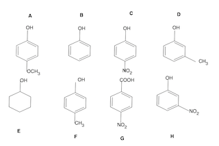 Rank from best acid (low pKa) to worse acid (high pKa). | Homework ...
