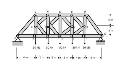 Determine the forces in members ''CD'', ''DI'', and ''IN'' of the K ...