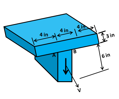 Determine The Maximum Shear Stress In T Beam - The Best Picture Of Beam