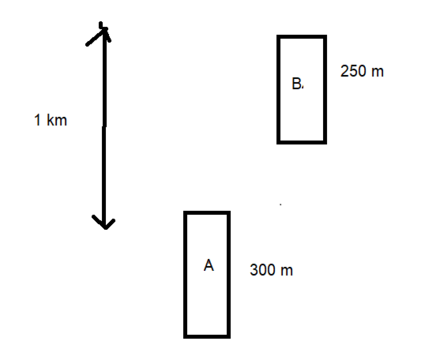Two Trains Are Moving In The Same Direction On Parallel Tracks Train A Is 300 M Long And Moves At 10 M S Train B Is 250 M Long And Moves At 8