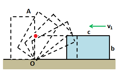 Uniform Rectangular Block The uniform rectangular block of dimensions shown is sliding to the ...