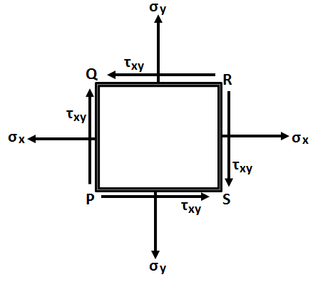 A state of plane stress at a point is represented by the element shown ...