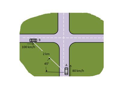 Car ''A'' is traveling with a constant speed of 80 ''km/h'' due to ...
