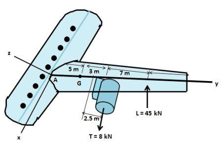 The wing of the jet aircraft is subjected to a thrust of ''T'' = 8 kN ...