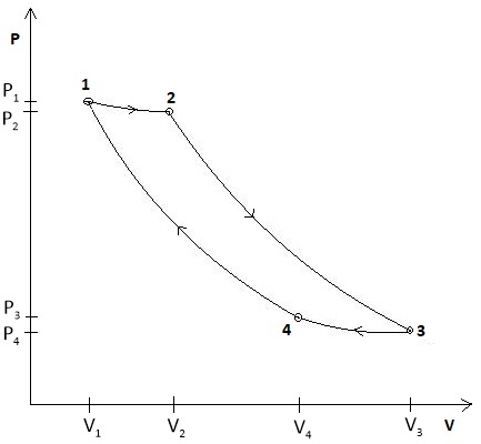 Two kilograms of air within a piston-cylinder assembly executes a