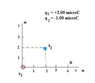 Find the x and y components of the electric field produced by q_1 and q ...