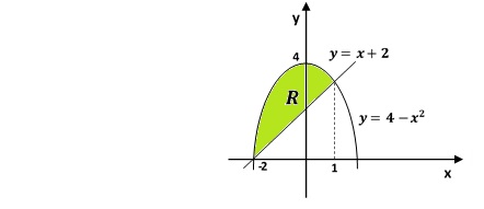 This Problem Is Concerned With Finding The Centroid Rho 1 Of The Planar Region Bounded By The Parabola Y 4 X 2 And The Line Y X 2 We Solve