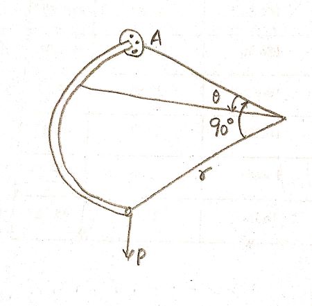 The quarter circular rod lies in the horizontal plane and supports a ...