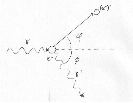 A photon with a wavelength of 0.1010 nm is incident on an electron that ...