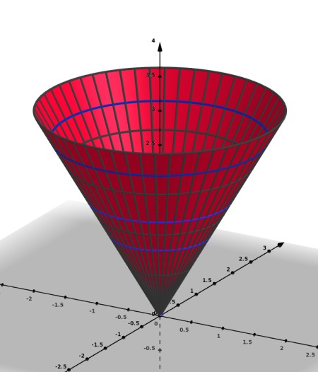 For The Cone Z Sqrt 3 X 2 Y 2 Z Less Than Or Equal To 3 State The Parameterization That You Would Use And Determine The Bounds For The Variables Where Appropriate Describe The Grid