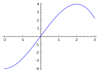 Cx Graph Find a, b, c, and d so that the graph of y = ax^3 + bx^2 + cx + d has a ...