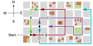 Find the following path for B in figure a) the total distance traveled ...