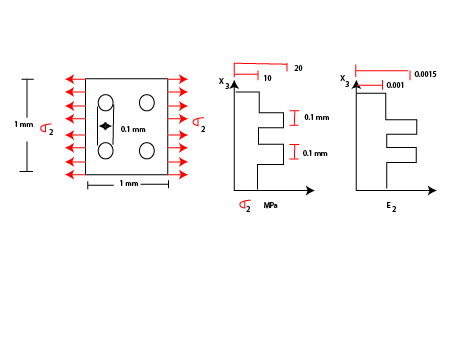A representative section from a composite lamina is shown in the figure ...