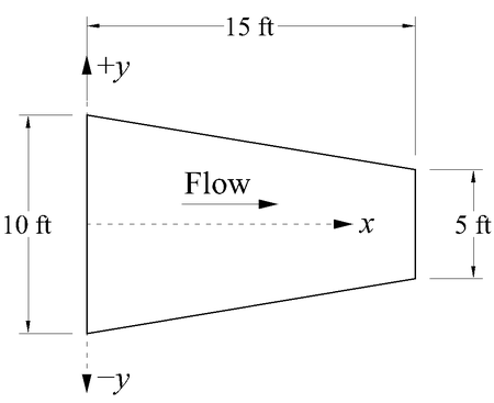 Air flow in a duct is given by the steady velocity field shown, where x ...