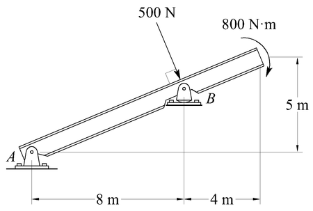 Determine the reactions at the pin at A and the rocker at B using ...