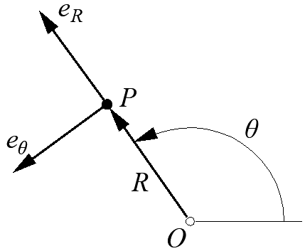 A particle P moves within a plane with a path given in terms of the ...