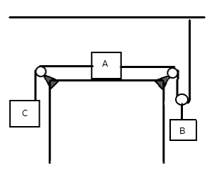 These blocks are connected by a massless rope as shown in the figure ...