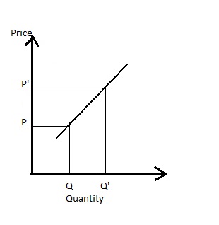 demand curves equilibrium Images High Quality Grahic Completely state the law of demand and the law of supply. Then, explain ...