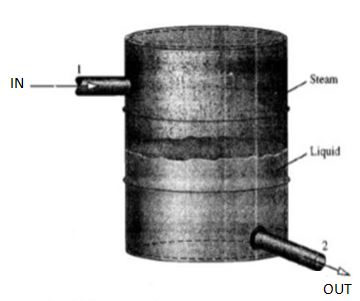 At the inlet and outlet, determine the water flow rate in kg/s, then ...
