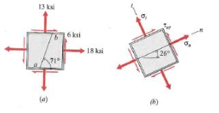 The stresses shown in (a) act at a point on the free surface of a ...