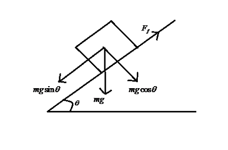 Drawing Incline Symbol Prove that tan is equal to U(k) when the block slides down the incline ...
