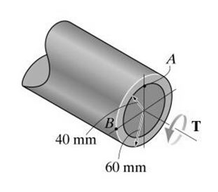 The Maximum Shear Stress Developed In A Beam Of Circular Section Is ...