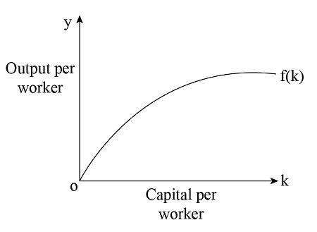 What happens with no diminishing returns? Consider a Solow model where ...