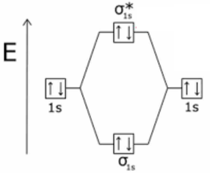 He 2 Use MO theory (and diagrams) to explain why He_{2} molecules can come ...