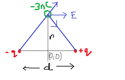 A dipole is centered at the origin of a coordinate system, and a small ...
