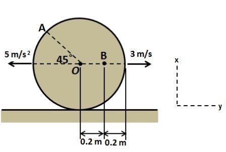 Acceleration Disc 'The center ''O'' of the disk has the velocity and acceleration shown ...