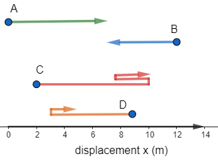 Find the displacement from start to finish for path C in the figure ...