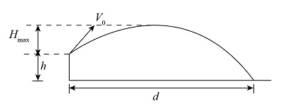 A bicyclist of mass m launches off a ramp of height h as shown in the ...