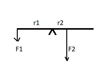In the balanced torque experiment F1=10N, r1=0.3m F2=30N, r1=0.1m Show ...